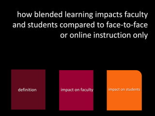 how blended learning impacts faculty
and students compared to face-to-face
or online instruction only

definition

impact on faculty

impact on students

 