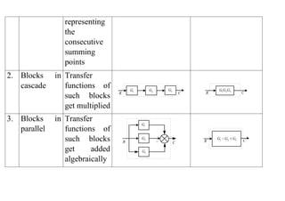 Bloock Diagram Reduction Summary in control system.pdf