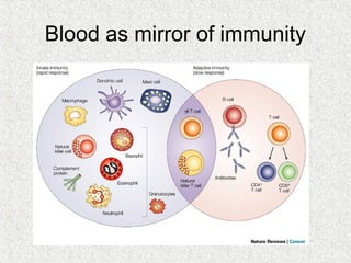 Blood as mirror of immunity
 