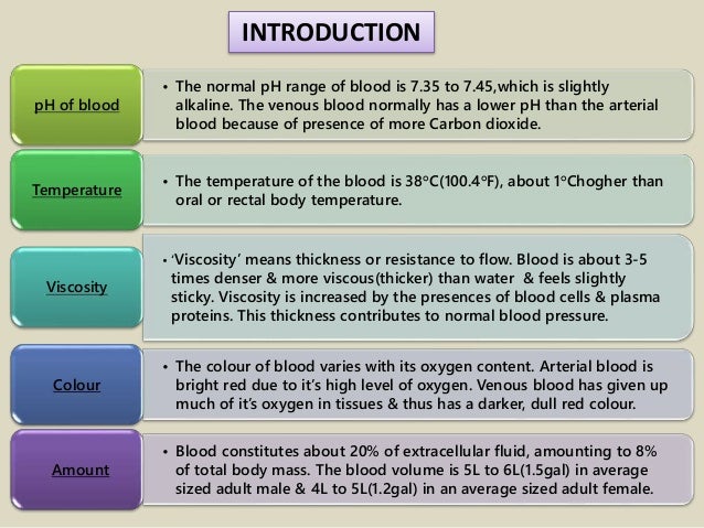 Blood- composition and function