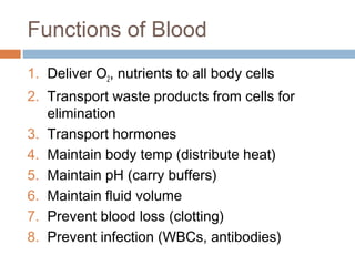Functions of Blood
1. Deliver O2, nutrients to all body cells
2. Transport waste products from cells for
elimination
3. Transport hormones
4. Maintain body temp (distribute heat)
5. Maintain pH (carry buffers)
6. Maintain fluid volume
7. Prevent blood loss (clotting)
8. Prevent infection (WBCs, antibodies)
 