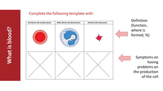 Whatisblood?
Complete the following template with:
Symptoms on
having
problems on
the production
of the cell
Definition
(function,
where is
formed, %)
 
