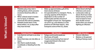 Whatisblood? Platelets (thrombocytes) RBC (erythrocytes) WBC (leukocytes)
 Platelets play a key role in
clotting blood, which prevents
excessive blood loss after an
injury.
 When a blood vessel is broken
due to injury, it releases
chemicals that attract platelets.
 Platelets break down in the
blood within 7 to 10 days after
they have formed.
 Make up approximately 44% of the
total volume of blood.
 Are specialized for O2 transport. The O2
carrying capacity of the blood is
dependent on the number of
erythrocytes and the amount of
hemoglobin of each one. Hemoglobin
can pick it up, and releases it in the
presence of cells that need O2. Also
transports some of the CO2 waste.
 White blood cells fight
infections and cancer.
 Leukocytes make up
about 1% of your total
blood volume, but this
may increase to more
than double normal
levels when your body is
fighting an infection.
Platelet Disorders RBC Disorders WBC Disorders
 Cuts that do not heal or are slow
to heal
 Blood that does not clot after an
injury
 Skin that is easily bruised,
nosebleeds or bleeding from the
gums
 Fatigue and muscle weakness
 Shortness of breath
 Trouble concentrating from lack of
oxygenated blood in the brain
 Fast heartbeat
 Chronic infections
 Malaise or the general
feeling of being unwell
 