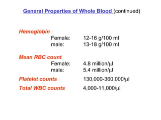 Hemoglobin
Female: 12-16 g/100 ml
male: 13-18 g/100 ml
Mean RBC count
Female: 4.8 million/µl
male: 5.4 million/µl
Platelet counts 130,000-360,000/µl
Total WBC counts 4,000-11,000/µl
General Properties of Whole Blood (continued)
 