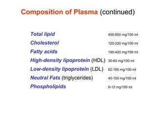 Total lipid 450-850 mg/100 ml
Cholesterol 120-220 mg/100 ml
Fatty acids 190-420 mg/100 ml
High-density lipoprotein (HDL) 30-80 mg/100 ml
Low-density lipoprotein (LDL) 62-185 mg/100 ml
Neutral Fats (triglycerides) 40-150 mg/100 ml
Phospholipids 6-12 mg/100 ml
Composition of Plasma (continued)
 