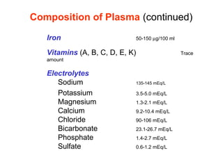 Iron 50-150 µg/100 ml
Vitamins (A, B, C, D, E, K) Trace
amount
Electrolytes
Sodium 135-145 mEq/L
Potassium 3.5-5.0 mEq/L
Magnesium 1.3-2.1 mEq/L
Calcium 9.2-10.4 mEq/L
Chloride 90-106 mEq/L
Bicarbonate 23.1-26.7 mEq/L
Phosphate 1.4-2.7 mEq/L
Sulfate 0.6-1.2 mEq/L
Composition of Plasma (continued)
 