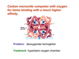 Carbon monoxide competes with oxygen
for heme binding with a much higher
affinity. 
Problem:
Treatment:
deoxygenate hemoglobin
hyperbaric oxygen chamber
 