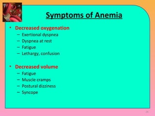 Symptoms of Anemia
• Decreased oxygenation
– Exertional dyspnea
– Dyspnea at rest
– Fatigue
– Lethargy, confusion
• Decreased volume
– Fatigue
– Muscle cramps
– Postural dizziness
– Syncope
24
 