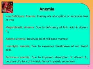 Anemia
Iron Deficiency Anemia: Inadequate absorption or excessive loss
of iron
Megaloblastic Anemia: Due to deficiency of folic acid & vitamin
B12
Aplastic anemia: Destruction of red bone marrow
Hemolytic anemia: Due to excessive breakdown of red blood
cells
Pernicious anemia: Due to impaired absorption of vitamin B12
because of a lack of intrinsic factor in gastric secretions.
26
 