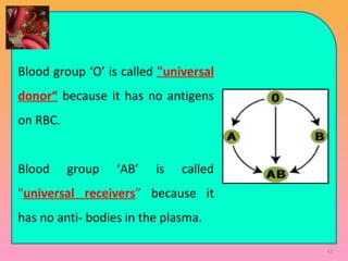 
Blood group ‘O’ is called "universal
donor“ because it has no antigens
on RBC.
Blood group ‘AB’ is called
"universal receivers” because it
has no anti- bodies in the plasma.
43
 