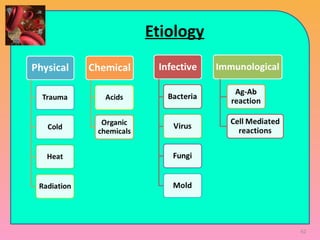 Etiology
62
 