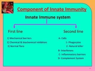 86
Component of Innate Immunity
Innate Immune system
First line Second line
1) Mechanical barriers A- Cells
2) Chemical & biochemical inhibitors 1- Phagocytes
3) Normal flora 2- Natural killer
B- Interferons
C- Inflammatory barriers
D- Complement System
 