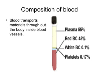 Composition of blood
• Blood transports
materials through out
the body inside blood
vessels.
 