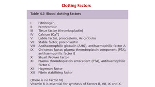 Clotting Factors
 