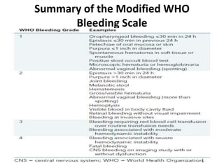 Summary of the Modified WHO
Bleeding Scale
 