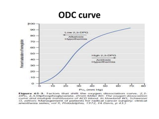 ODC curve
 