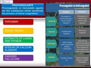 PROCOAGULANTS
Procoagulants or hemostatic agents
are the substances which accelerate
the process of blood coagulation.
THROMBIN
SNAKE VENOM
EXTRACTS OF LUNGS
AND THYMUS
SODIUM OR CALCIUM
ALGINATE
OXIDIZED
CELLULOSE
 