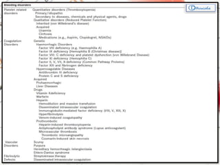 Hemophilia Purpura
von Willebrand
disease
 