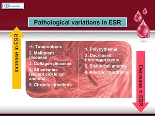 •1. Tuberculosis
2. Malignant
diseases
3. Collagen diseases
4. All anemias
(except sickle cell
anemia)
5. Chronic infections
1. Polycythemia
2. Decreased
fibrinogen levels
3. Sickle cell anemia
4. Allergic conditions
IncreaseinESR
DecreaseinESR
Pathological variations in ESR
 
