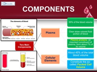 COMPONENTS
Two Main
Components
Plasma
55% of the blood volume
Clear straw colored fluid
portion of blood
Plasma proteins, an
important constituent of
plasma, form about 7% of
its volume
Cellular
Elements
About 45% of the total
blood volume
Constitute the so-
called Packed Cell
Volume
 
