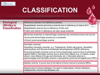 CLASSIFICATION
Etiological
(Whitby’s)
Classification
Deficiency anemias: Iron-deficiency anemia;
Megaloblastic anemia (pernicious anemia) due to deficiency of vitamin B12
Megaloblastic anemia due to deficiency of folic acid
Protein and vitamin C deficiency can also cause anaemia.
Blood loss anaemias or haemorrhagic anaemias are commonly known and can be:
•Acute post-hemorrhagic anemia as in accidents
•Chronic post-hemorrhagic anemia
Hemolytic anemias
Hereditary hemolytic anemias, e.g. Thalassemia, Sickle cell anemia, Hereditary
spherocytosis and Glucose 6-phosphate dehydrogenase (G6PD) deficiency.
Acquired hemolytic anemias such as Immunohaemolytic anemia (due to antibodies
against RBCs): Hemolytic anemia due to direct toxic effects (e.g. in malaria, snake
venom, toxic effects of drugs and chemicals, etc.); Hemolytic anemia in
splenomegaly and Hemolytic anemia in paroxysmal nocturnal hemoglobinuria (PNH).
Aplastic anemia. It occurs due to the failure of bone marrow to produce RBCs.
Anemia due to chronic diseases. It is seen in tuberculosis, chronic infections,
malignancies, chronic lung diseases, etc.
 