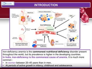 INTRODUCTION
Iron-deficiency anemia is the commonest nutritional deficiency disorder present
throughout the world, but its prevalence is higher in the developing countries.
In India, iron-deficiency is the commonest cause of anemia. It is much more
common :
• In women between 20–45 years than in men,
• At periods of active growth in infancy, childhood and adolescence.
 