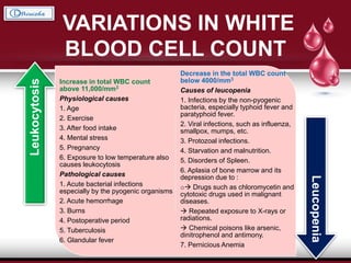VARIATIONS IN WHITE
BLOOD CELL COUNT
Increase in total WBC count
above 11,000/mm3
Physiological causes
1. Age
2. Exercise
3. After food intake
4. Mental stress
5. Pregnancy
6. Exposure to low temperature also
causes leukocytosis
Pathological causes
1. Acute bacterial infections
especially by the pyogenic organisms
2. Acute hemorrhage
3. Burns
4. Postoperative period
5. Tuberculosis
6. Glandular fever
Decrease in the total WBC count
below 4000/mm3
Causes of leucopenia
1. Infections by the non-pyogenic
bacteria, especially typhoid fever and
paratyphoid fever.
2. Viral infections, such as influenza,
smallpox, mumps, etc.
3. Protozoal infections.
4. Starvation and malnutrition.
5. Disorders of Spleen.
6. Aplasia of bone marrow and its
depression due to :
o Drugs such as chloromycetin and
cytotoxic drugs used in malignant
diseases.
 Repeated exposure to X-rays or
radiations.
 Chemical poisons like arsenic,
dinitrophenol and antimony.
7. Pernicious Anemia
Leukocytosis
Leucopenia
 
