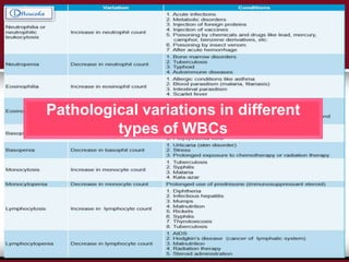 Pathological variations in different
types of WBCs
 