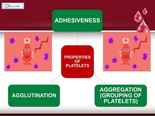 PROPERTIES
OF
PLATELETS
ADHESIVENESS
AGGREGATION
(GROUPING OF
PLATELETS)
AGGLUTINATION
 