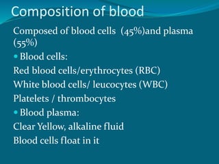 Composition of blood
Composed of blood cells (45%)and plasma
(55%)
 Blood cells:
Red blood cells/erythrocytes (RBC)
White blood cells/ leucocytes (WBC)
Platelets / thrombocytes
 Blood plasma:
Clear Yellow, alkaline fluid
Blood cells float in it
 