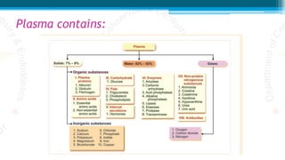 Plasma contains:
 
