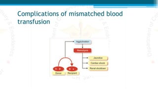 Complications of mismatched blood
transfusion
 