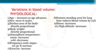 Variations in blood volume:
PHYSIOLOGICAL:
1)Age – increases as age advances. 8)Posture-standing erect for long
2)Sex- more in males time reduces blood volume by 15%
3)Surface area of the body- 9)Stress- increases
directly proportional 10) High altitude- increases
4)Body weight-
directly proportional
5)Atmospheric temperature-
warm- increases
cold- decreases
6)Pregnancy-early stages-
20-30 % increase
7)Exercise- increase
 