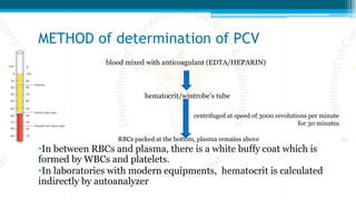 METHOD of determination of PCV
blood mixed with anticoagulant (EDTA/HEPARIN)
hematocrit/wintrobe’s tube
centrifuged at speed of 3000 revolutions per minute
for 30 minutes
RBCs packed at the bottom, plasma remains above
•In between RBCs and plasma, there is a white buffy coat which is
formed by WBCs and platelets.
•In laboratories with modern equipments, hematocrit is calculated
indirectly by autoanalyzer
 