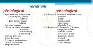 Variations
phsiological pathological
• Age- 20000/ cu mm(infants) 1) leukocytosis: increase in total WBC count
-10000-15000/ cu mm - infections
(children) - allergy
-4000-11000/ cu mm - common cold
(adults) - tuberculosis
• Sex- more in males. - glandular fever
• Diurnal variations-afternoon 2) leukocytopenia: decrease in WBC count
(maximum) - anaphylactic shock
- early morning - cirrhosis of liver
( minimum) - disorders of spleen
• Exercise- increases - pernicious anemia
• Stress- increases -typhoid
• Pregnancy, menstruation, -paratyphoid
Parturition- increases - viral infections
• Sleep- decreases
 