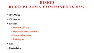 BLOOD
B L O D P L A SM A C O M P O N E N T S 5 5%
• 90% Water
• 8% Solutes:
• Proteins
• Albumin (60 %)
• Alpha and Beta Globulins
• Gamma Globulins
• fibrinogens
• Gas
• Electrolytes
 
