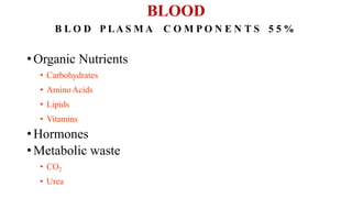 BLOOD
B L O D P LA S M A
•Organic Nutrients
• Carbohydrates
• AminoAcids
• Lipids
• Vitamins
•Hormones
•Metabolic waste
• CO2
• Urea
C O M P O N E N T S 5 5 %
 