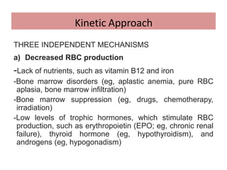 THREE INDEPENDENT MECHANISMS
a) Decreased RBC production
-Lack of nutrients, such as vitamin B12 and iron
-Bone marrow disorders (eg, aplastic anemia, pure RBC
aplasia, bone marrow infiltration)
-Bone marrow suppression (eg, drugs, chemotherapy,
irradiation)
-Low levels of trophic hormones, which stimulate RBC
production, such as erythropoietin (EPO; eg, chronic renal
failure), thyroid hormone (eg, hypothyroidism), and
androgens (eg, hypogonadism)
Kinetic Approach
 