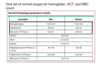 One set of normal ranges for hemoglobin, HCT, and RBC
count
 