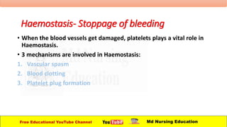 Haemostasis- Stoppage of bleeding
• When the blood vessels get damaged, platelets plays a vital role in
Haemostasis.
• 3 mechanisms are involved in Haemostasis:
1. Vascular spasm
2. Blood clotting
3. Platelet plug formation
Free Educational YouTube Channel Md Nursing Education
 