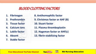 BLOODCLOTTINGFACTORS
1. Fibrinogen
2. Prothrombin
3. Tissue factor
4. Calcium ions
5. Labile factor
6. Absent
7. Stable factor
8. Antihemophilic factor
9. Christmas factor or AHF (B)
10. Stuart factor
11. Plasma thromboplastin
12. Hageman factor or AHF(c)
13. fibrin-stabilizing factor
Free Educational YouTube Channel Md Nursing Education
 