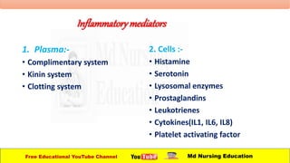 Inflammatorymediators
1. Plasma:-
• Complimentary system
• Kinin system
• Clotting system
2. Cells :-
• Histamine
• Serotonin
• Lysosomal enzymes
• Prostaglandins
• Leukotrienes
• Cytokines(IL1, IL6, IL8)
• Platelet activating factor
Free Educational YouTube Channel Md Nursing Education
 