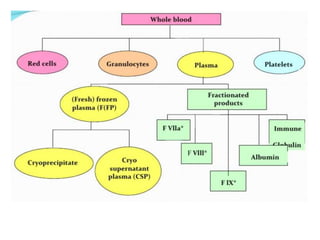 blood , components , uses , complications | PPTX