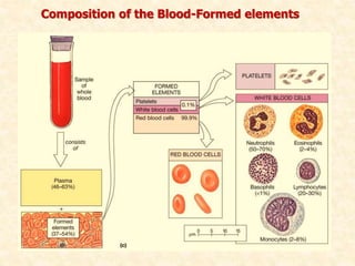 Composition of the Blood-Formed elements
 