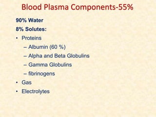 90% Water
8% Solutes:
• Proteins
– Albumin (60 %)
– Alpha and Beta Globulins
– Gamma Globulins
– fibrinogens
• Gas
• Electrolytes
Blood Plasma Components-55%
 
