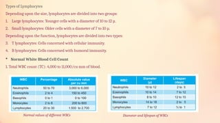 Lymphocytes Values BLOOD PHYSIOLOGY AND BLOOD DISORDERS.... | PPTX