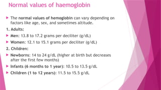 Normal values of haemoglobin
 The normal values of hemoglobin can vary depending on
factors like age, sex, and sometimes altitude.
1. Adults:
 Men: 13.8 to 17.2 grams per deciliter (g/dL)
 Women: 12.1 to 15.1 grams per deciliter (g/dL)
2. Children:
 Newborns: 14 to 24 g/dL (higher at birth but decreases
after the first few months)
 Infants (6 months to 1 year): 10.5 to 13.5 g/dL
 Children (1 to 12 years): 11.5 to 15.5 g/dL
 