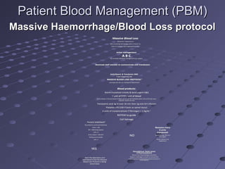 Patient Blood Management (PBM)Patient Blood Management (PBM)
Massive Haemorrhage/Blood Loss protocolMassive Haemorrhage/Blood Loss protocol
Blood products:
Warm crystalloid initially & Send urgent G&S
1 unit of FFP / unit of blood
( O -ve blood in ED and theatre fridges, group specific available within 10 min & fully cross-
matched within 45 min)
Tranexamic acid 1g IV over 10 min then 1g over 8 h infusion
Platelets >75 (100 if brain or spinal injury)
2 units of cryoprecipitate if fibrinogen < 1.5g/dL-1
ROTEM to guide
Cell Salvage
Blood products:
Warm crystalloid initially & Send urgent G&S
1 unit of FFP / unit of blood
( O -ve blood in ED and theatre fridges, group specific available within 10 min & fully cross-
matched within 45 min)
Tranexamic acid 1g IV over 10 min then 1g over 8 h infusion
Platelets >75 (100 if brain or spinal injury)
2 units of cryoprecipitate if fibrinogen < 1.5g/dL-1
ROTEM to guide
Cell Salvage
Reassess every
6 units
transfused:
Send clotting, FBC and
fibrinogen
Check calcium and
magnesium
Reassess every
6 units
transfused:
Send clotting, FBC and
fibrinogen
Check calcium and
magnesium
NONO
Patient stabilised?
No evidence continued blood loss
Pulse < 100
BP > 100mmHg systolic
CVP > 5
Urine output > 30ml/hr-
Falling serum lactate
HB > 7
Patient stabilised?
No evidence continued blood loss
Pulse < 100
BP > 100mmHg systolic
CVP > 5
Urine output > 30ml/hr-
Falling serum lactate
HB > 7
YESYES
Recombinant factor seven
(rVIIa/novoseven)
Discuss with haematology consultant
Requires fibrinogen to work so correct first
1:30 incidence of arterial thrombosis (caution in
arteriopaths)
Recombinant factor seven
(rVIIa/novoseven)
Discuss with haematology consultant
Requires fibrinogen to work so correct first
1:30 incidence of arterial thrombosis (caution in
arteriopaths)
Alert the laboratory and
switchboard that the Massive
Blood Loss Protocol is being
stood down
Alert the laboratory and
switchboard that the Massive
Blood Loss Protocol is being
stood down
Massive Blood Loss
150ml/min-1 blood loss or
50% circulating volume loss within 3 hours* or
Class III / IV shock with ongoing blood loss
Massive Blood Loss
150ml/min-1 blood loss or
50% circulating volume loss within 3 hours* or
Class III / IV shock with ongoing blood loss
Switchboard & Transfusion 2466
“I am triggering the
MASSIVE BLOOD LOSS PROTOCOL”
and state the site e.g. Emergency Department
Switchboard & Transfusion 2466
“I am triggering the
MASSIVE BLOOD LOSS PROTOCOL”
and state the site e.g. Emergency Department
Initial management
A B C
Do not delay definitive management e.g. surgery
Initial management
A B C
Do not delay definitive management e.g. surgery
Nominate staff member to communicate with transfusionNominate staff member to communicate with transfusion
 