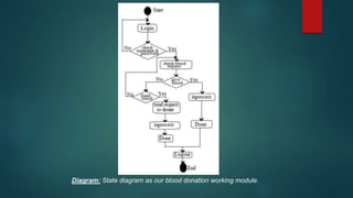 Diagram: State diagram as our blood donation working module.
 