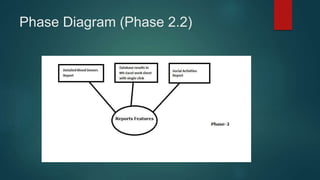 Phase Diagram (Phase 2.2)
 